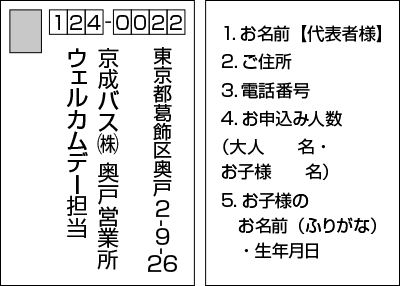 応募ハガキの書き方